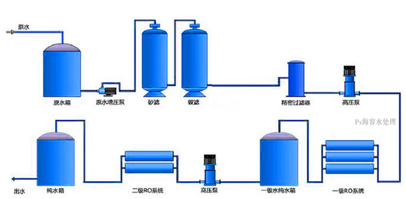 雙級流程.jpg 雙級流程.jpg