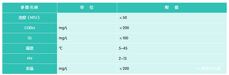 限值.png 限值.png