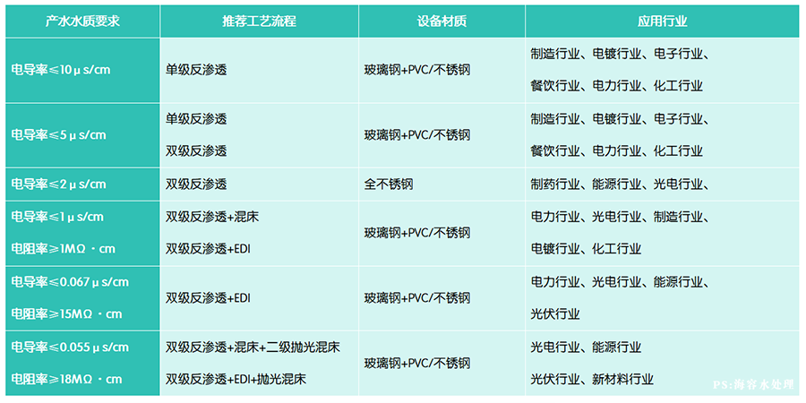 推薦選型.png 推薦選型.png