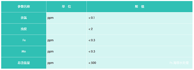 限值.png 限值.png