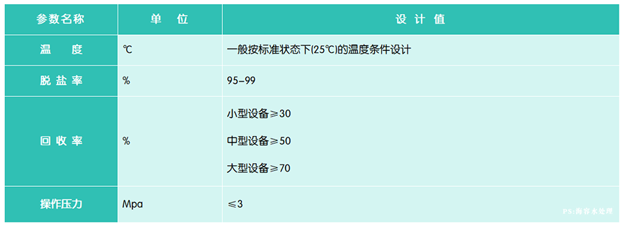 性能指標(biāo).png 性能指標(biāo).png